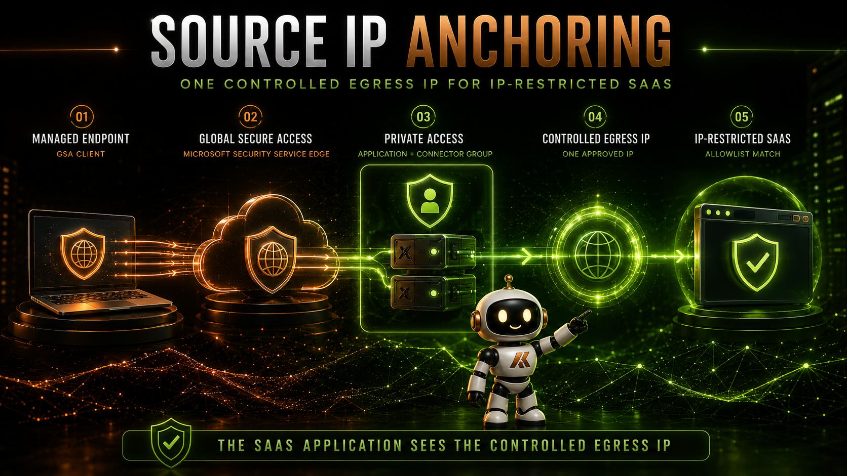 giving-saas-applications-a-fixed-egress-ip-with-microsoft-entra-private-access