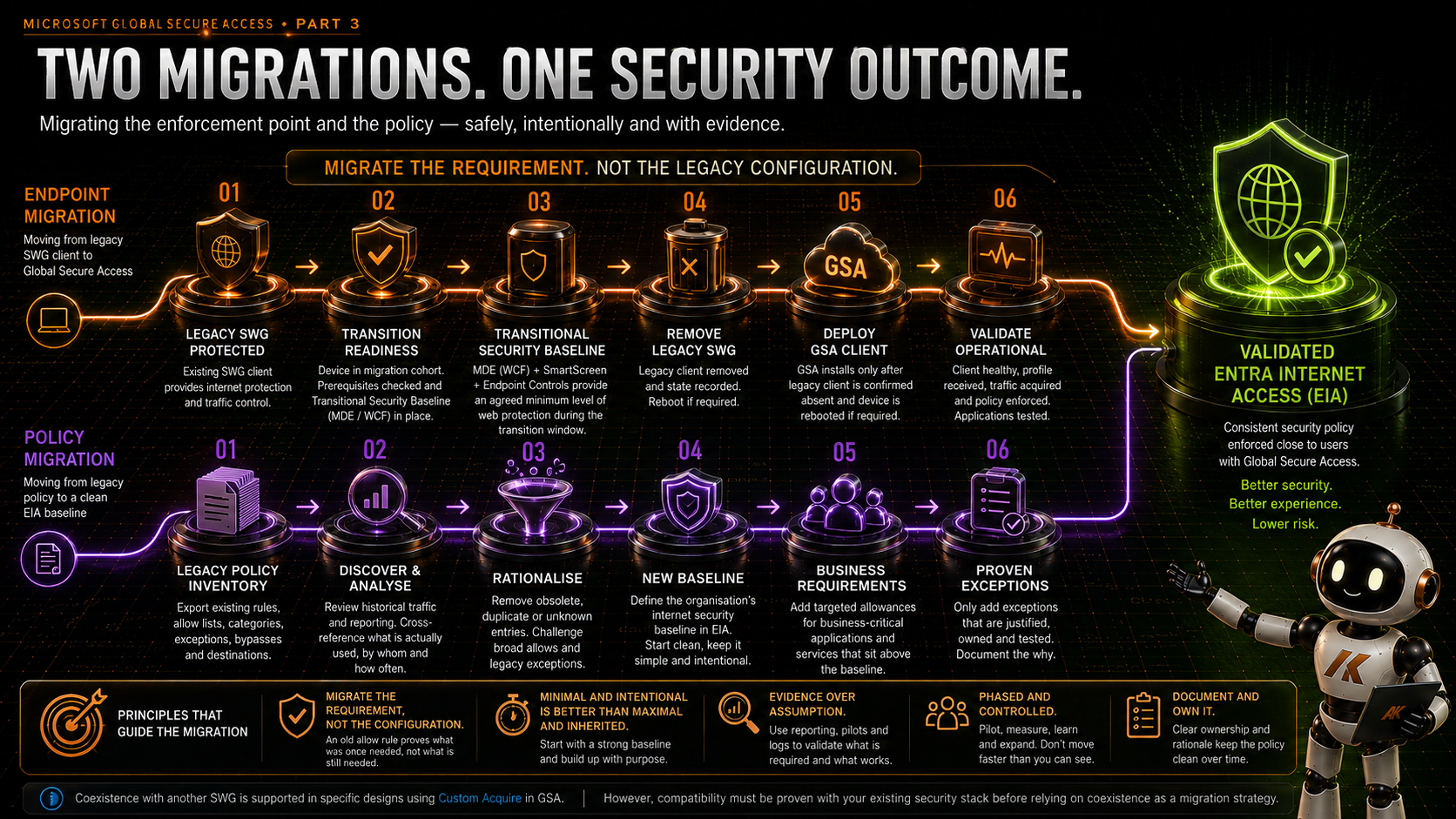 migrating-from-a-traditional-secure-web-gateway-to-global-secure-access